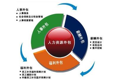 進廠打工身份有別 一文讀懂外包工、派遣工與正式工的區別